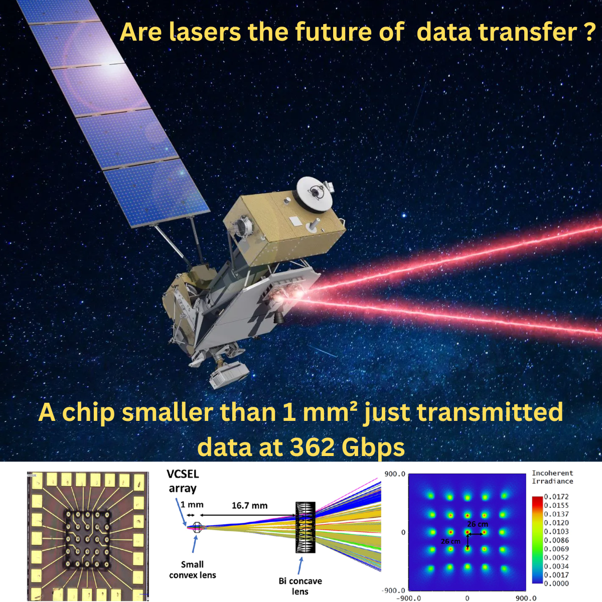 The 5×5 VCSEL array chip with custom beam-shaping micro-optics producing a structured grid of uniform square illumination spots — chip-scale optical wireless transmitter, University of Cambridge